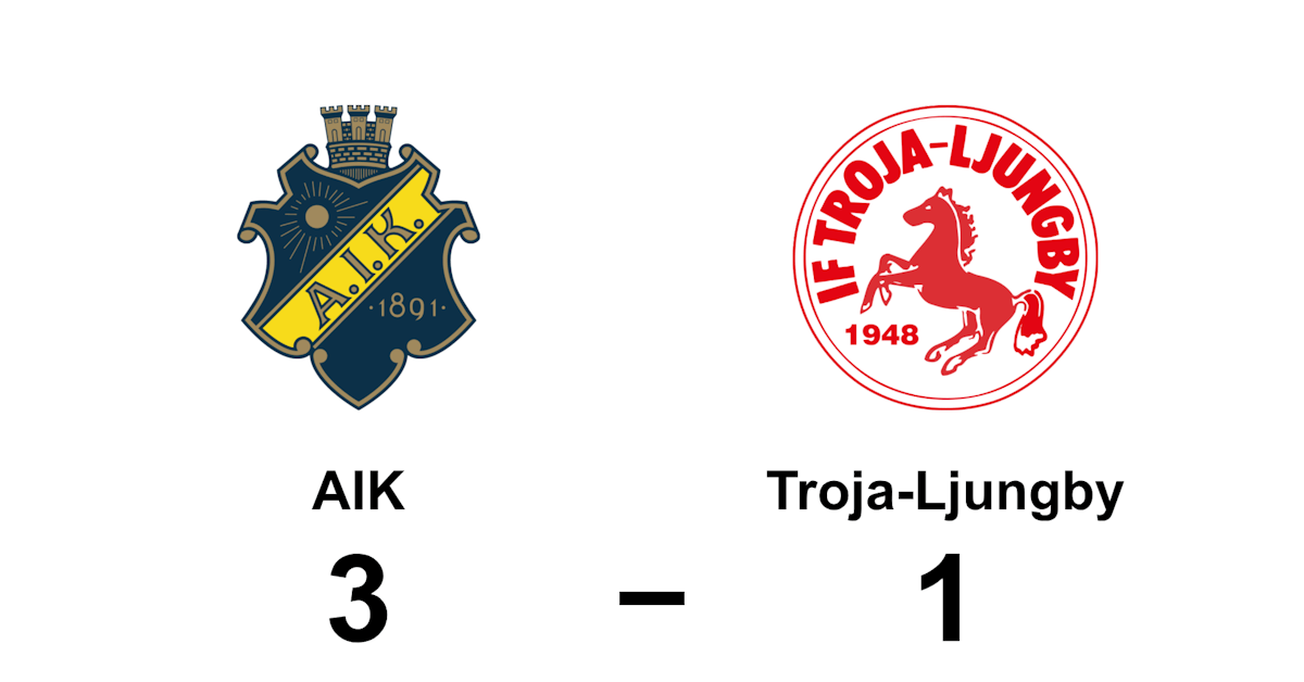 AIK fortsätter segersviten mot Troja-Ljungby - Västerbottens-Kuriren
