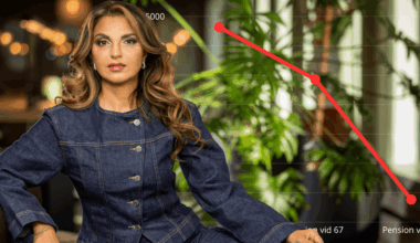 Då går du miste om 29 315 kronor i pension – varje månad