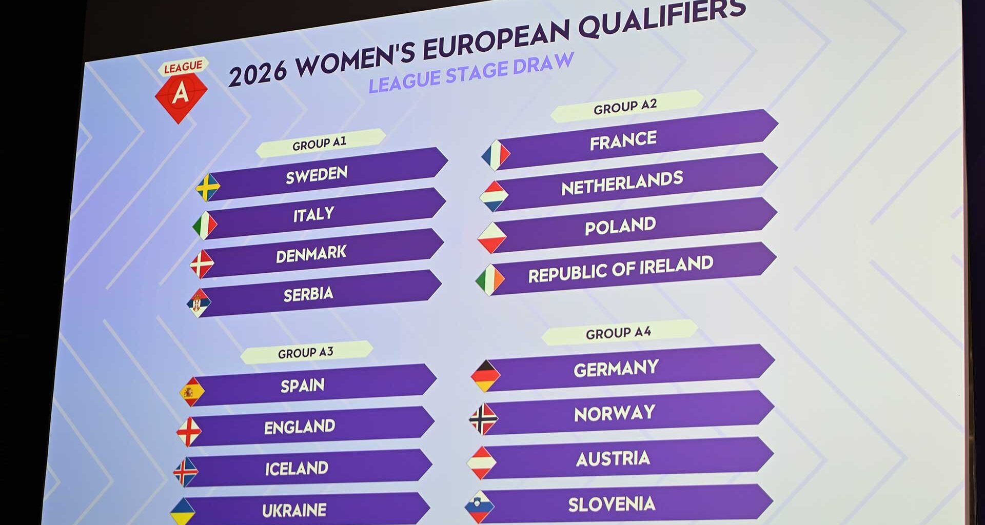 VM-kvalet lottat - Svensk fotboll