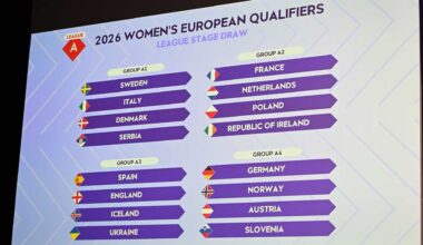 VM-kvalet lottat - Svensk fotboll