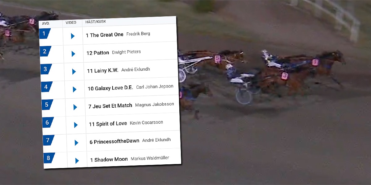 Galna raden på V85 från Axevalla. 