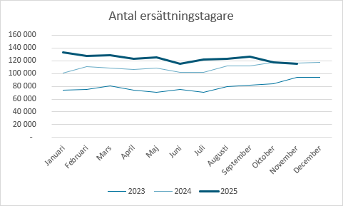 En bild som visar text, skärmbild, Teckensnitt, Graf

AI-genererat innehåll kan vara felaktigt.