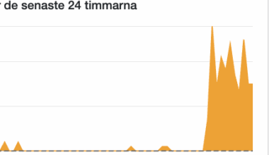 Avanza: Tekniska problem rapporteras