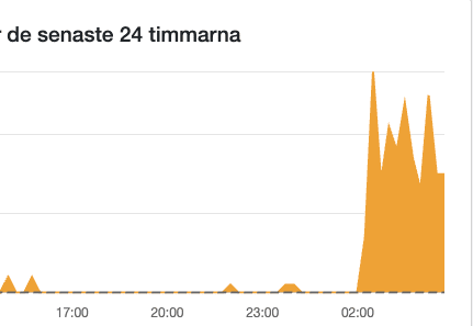 Avanza: Tekniska problem rapporteras