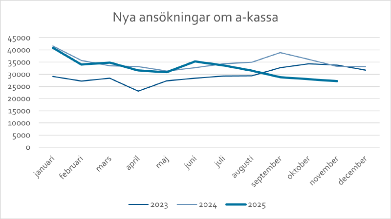 En bild som visar text, skärmbild, Graf, linje

AI-genererat innehåll kan vara felaktigt.