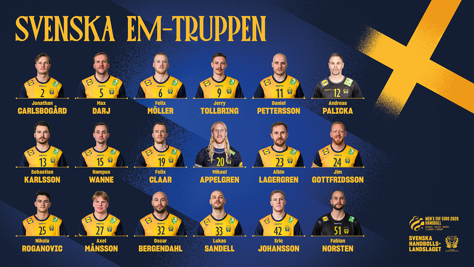 Sveriges trupp till hemma-EM uttagen