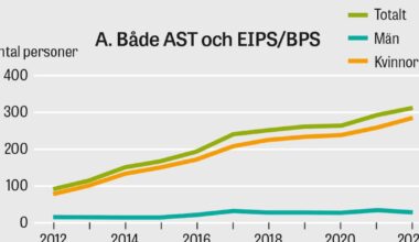 Samsjuklighet mellan EIPS/BPS och autismspektrum­tillstånd – Läkartidningen
