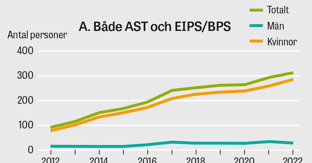 Samsjuklighet mellan EIPS/BPS och autismspektrum­tillstånd – Läkartidningen