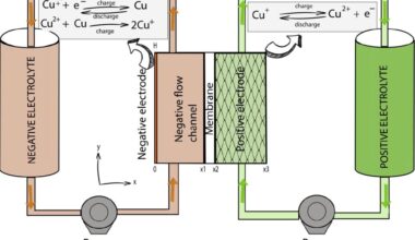 Batteriet består av två huvuddelar – tankar för flytande elektrolyt och en container med staplade, porösa celler. Elektrolyten är koppar som lösts i syra, där kopparjonerna ändrar laddning när ström leds genom systemet. Bild: Halide Energy Oy