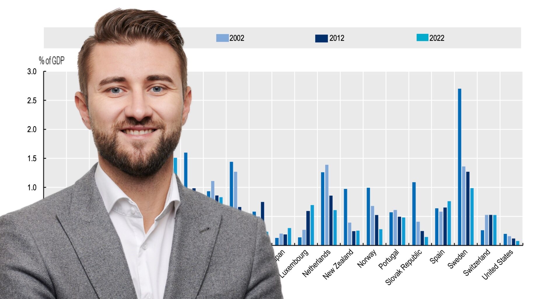 "Sverige i strykklass för utbildning av arbetslösa"