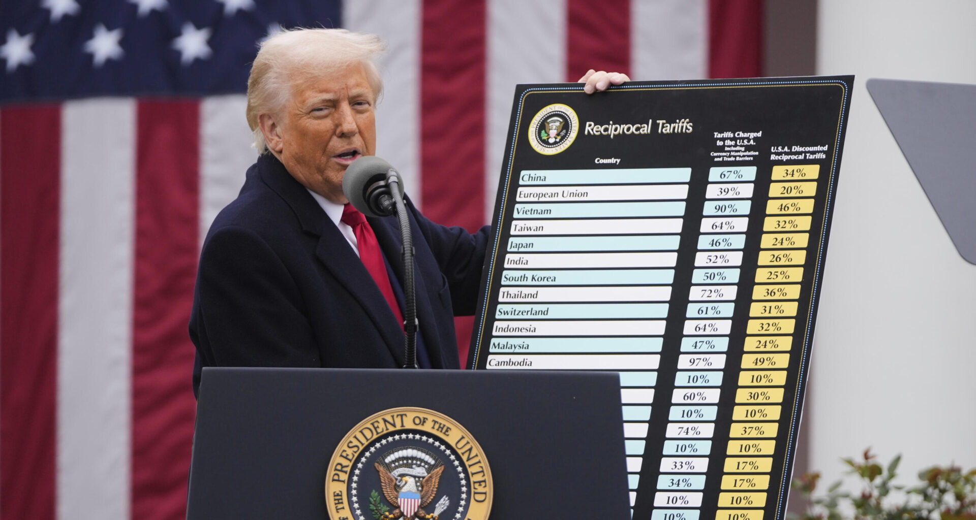 Ekonomerna efter året med Trump: ”Vi är inte jätteoroliga”