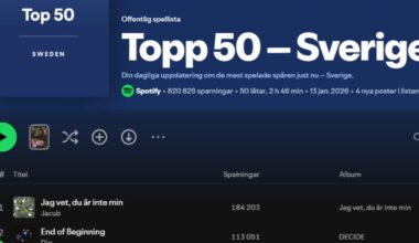 AI-låt toppar Sveriges Spotifylista och väcker heta känslor | Kultur