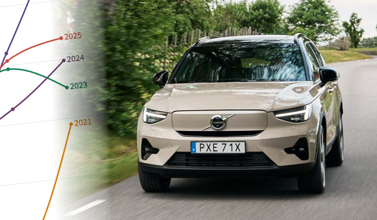 42% valde elbil i december – Allt om Elbil