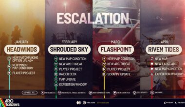 Embark visar framtidsplanerna för ARC Raiders. Nya kartor och fetare fiender väntar i vår.