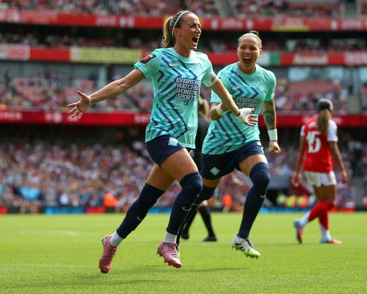 Kosovare Asllani skrev på för London City när klubben spelade i engelska andradivisionen 2024. En säsong senare är laget, som ingår i den amerikanska affärskvinnan Michele Kangs multiklubbnätverk, sjua i Women's Super League.