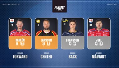 Veckans stjärnor i Fantasy SHL