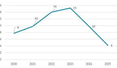 Ei fortsätter effektivisera tillståndsprocesserna för att bygga ut elnätet