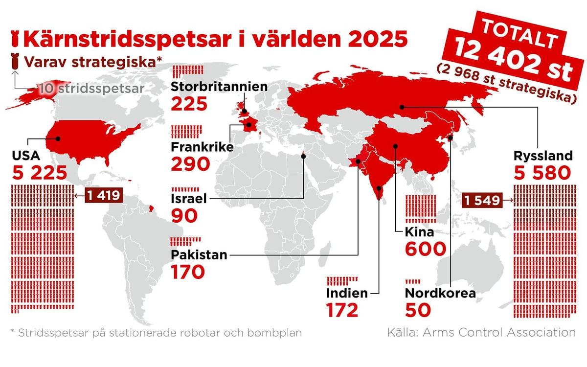 Larm om kapprustning när kärnvapenavtal löper ut
