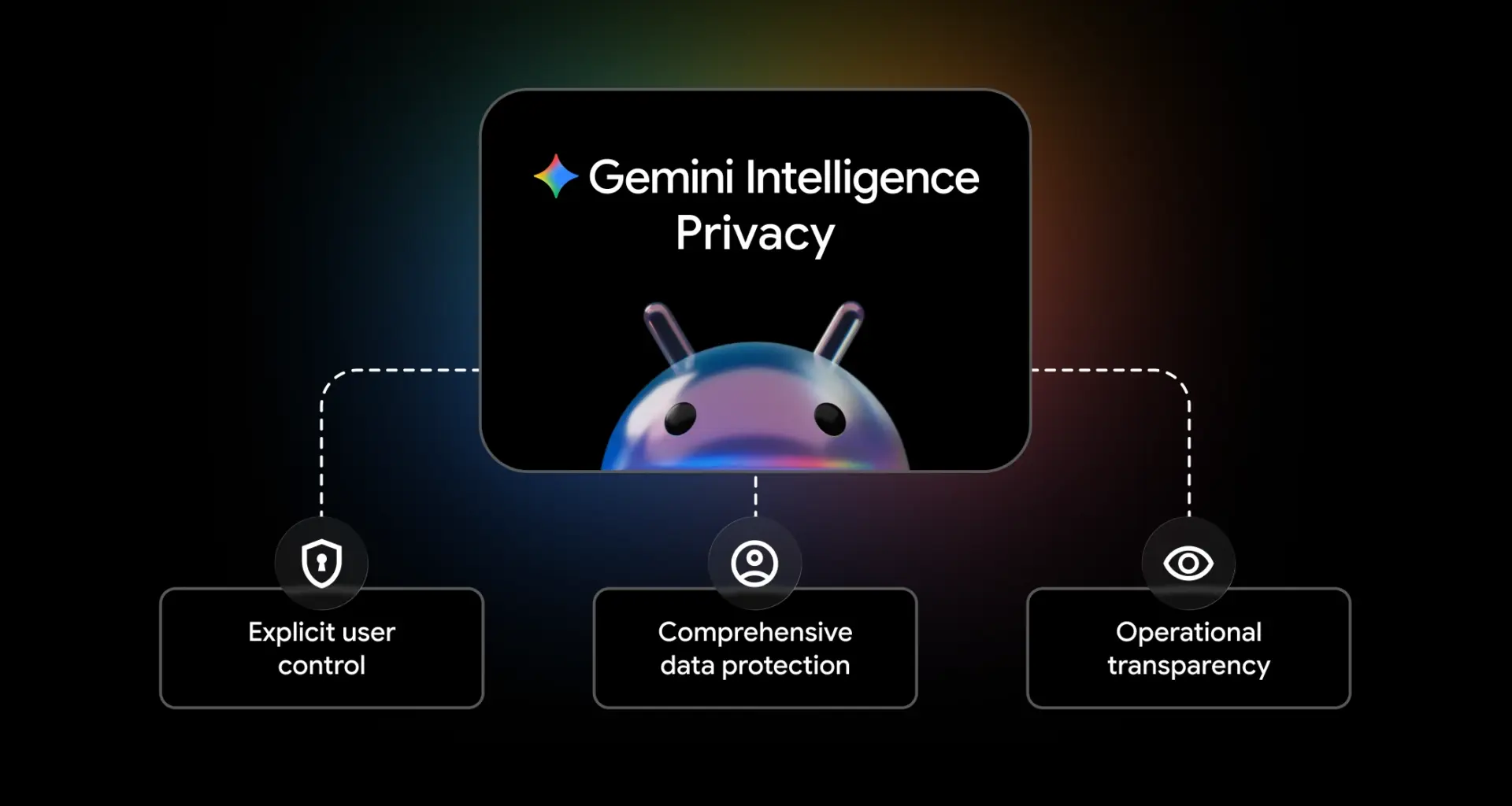 Google förklarar integriteten kring Gemini Intelligence