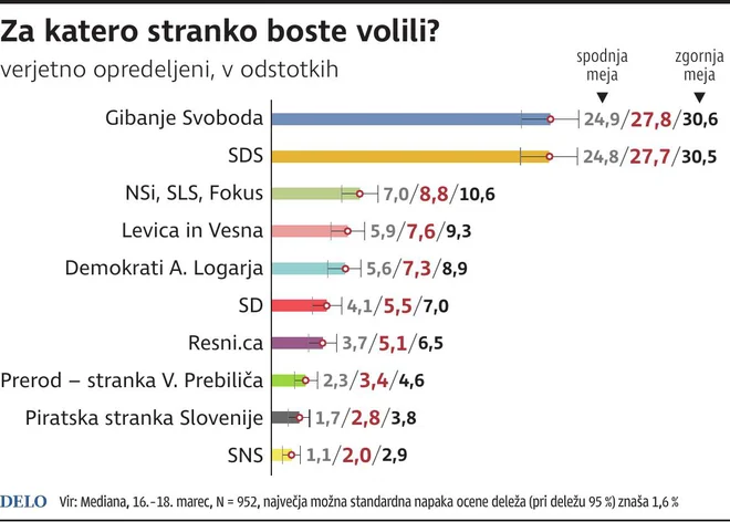 anketa stranke