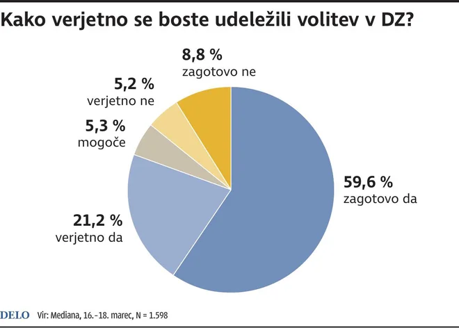 Infografika Delo