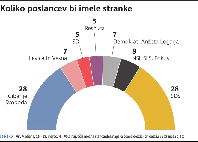 Infografika Delo