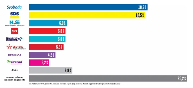 Infografika Delo