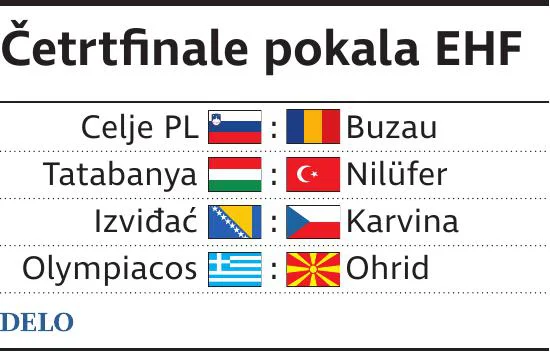 EHL četrtfinale