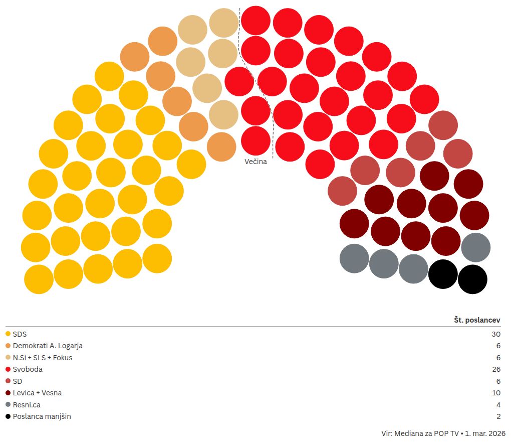 parliament visualization