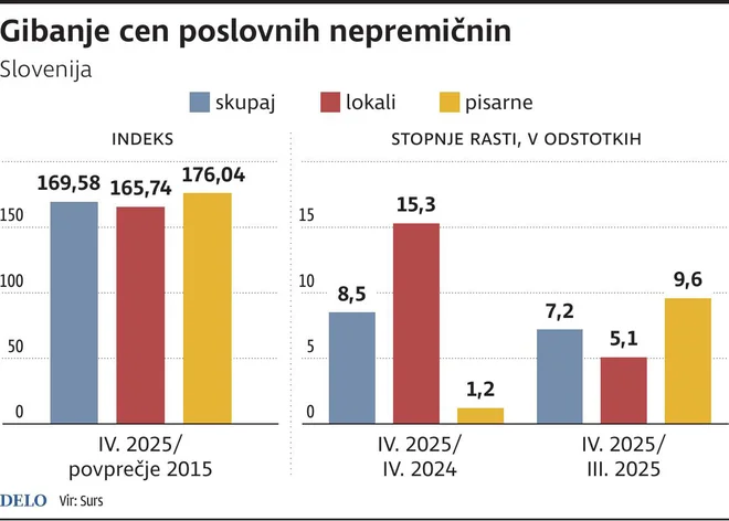 Infografika Delo