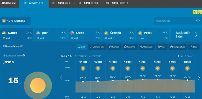 Že v torek popoldan prve padavine, občutno hladneje bo. FOTO: Arso
