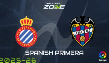 Espanyol vs Levante Preview: Team News & Prediction