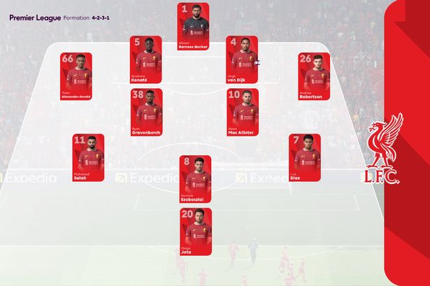 Liverpool's predicted XI vs Spurs