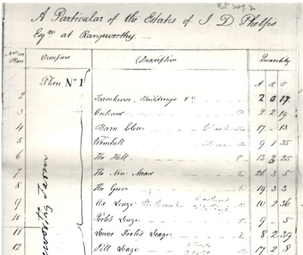 The Lordship of Rangeworthy title is going to auction in May 2025. Auction House. SINGLE USE ONLY.