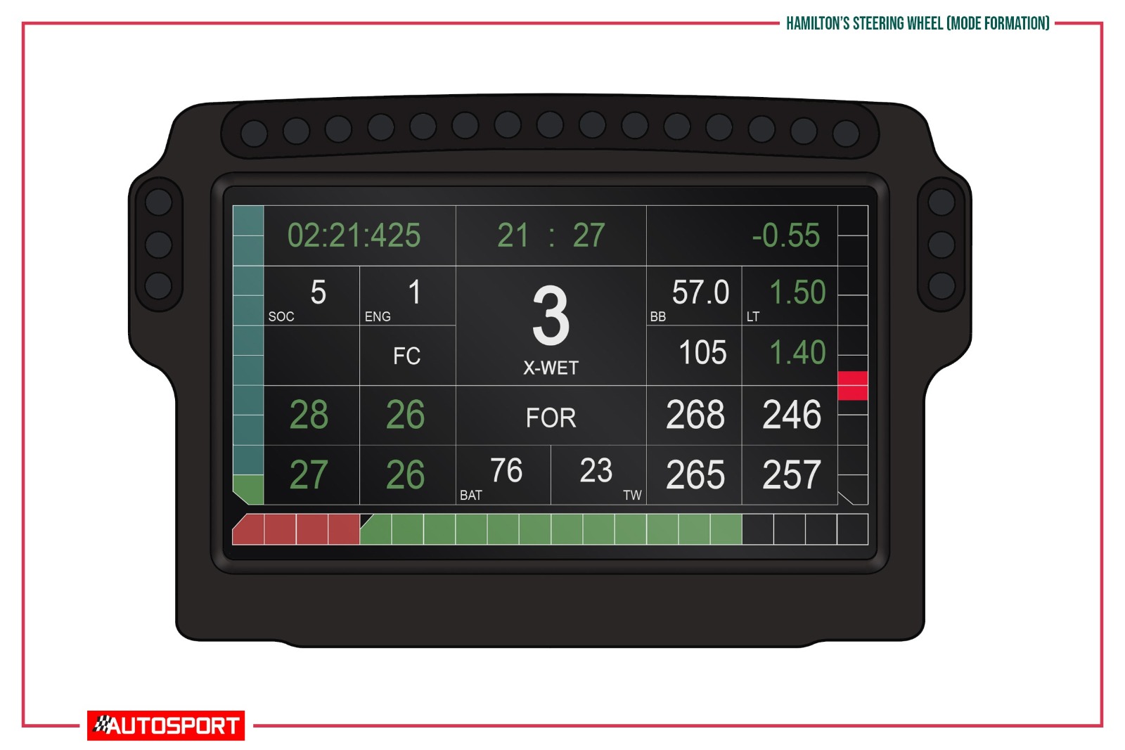 Lewis Hamilton's Ferrari steering wheel mode formation
