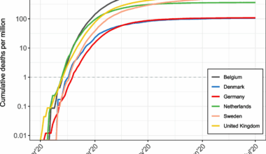 Evaluating the COVID-19 responses of Belgium, Denmark, Germany, the Netherlands, Sweden, and the United Kingdom, February–June 2020: a counterfactual modeling study | BMC Medicine