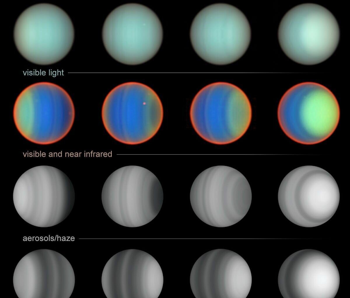 Hubble's 20-year study of Uranus yields new atmospheric insights