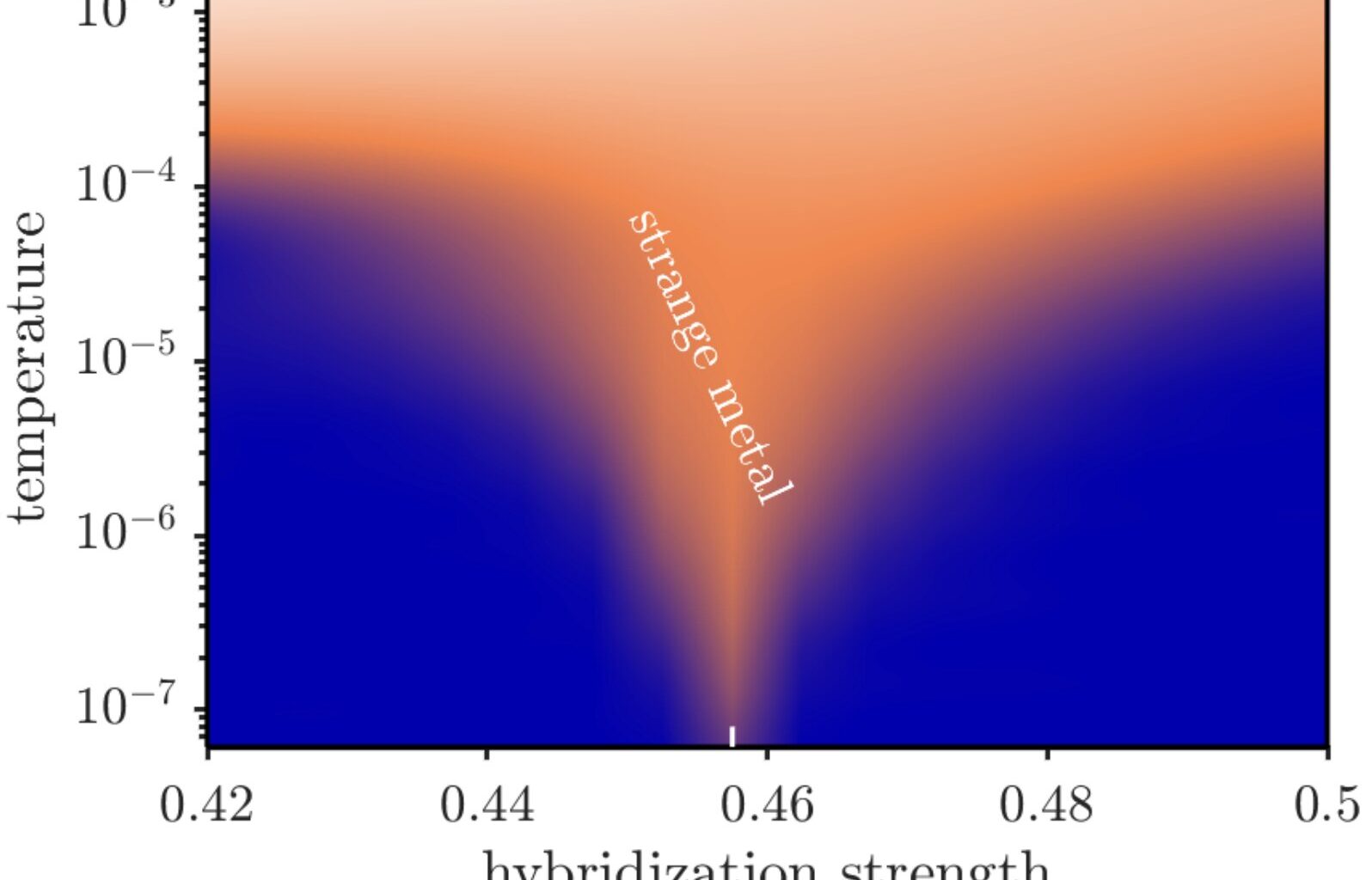Study proposes new mechanism underpinning intrinsic strange metal behavior