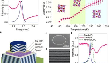 Controlling quantum particle states through structural phase transition of crystals