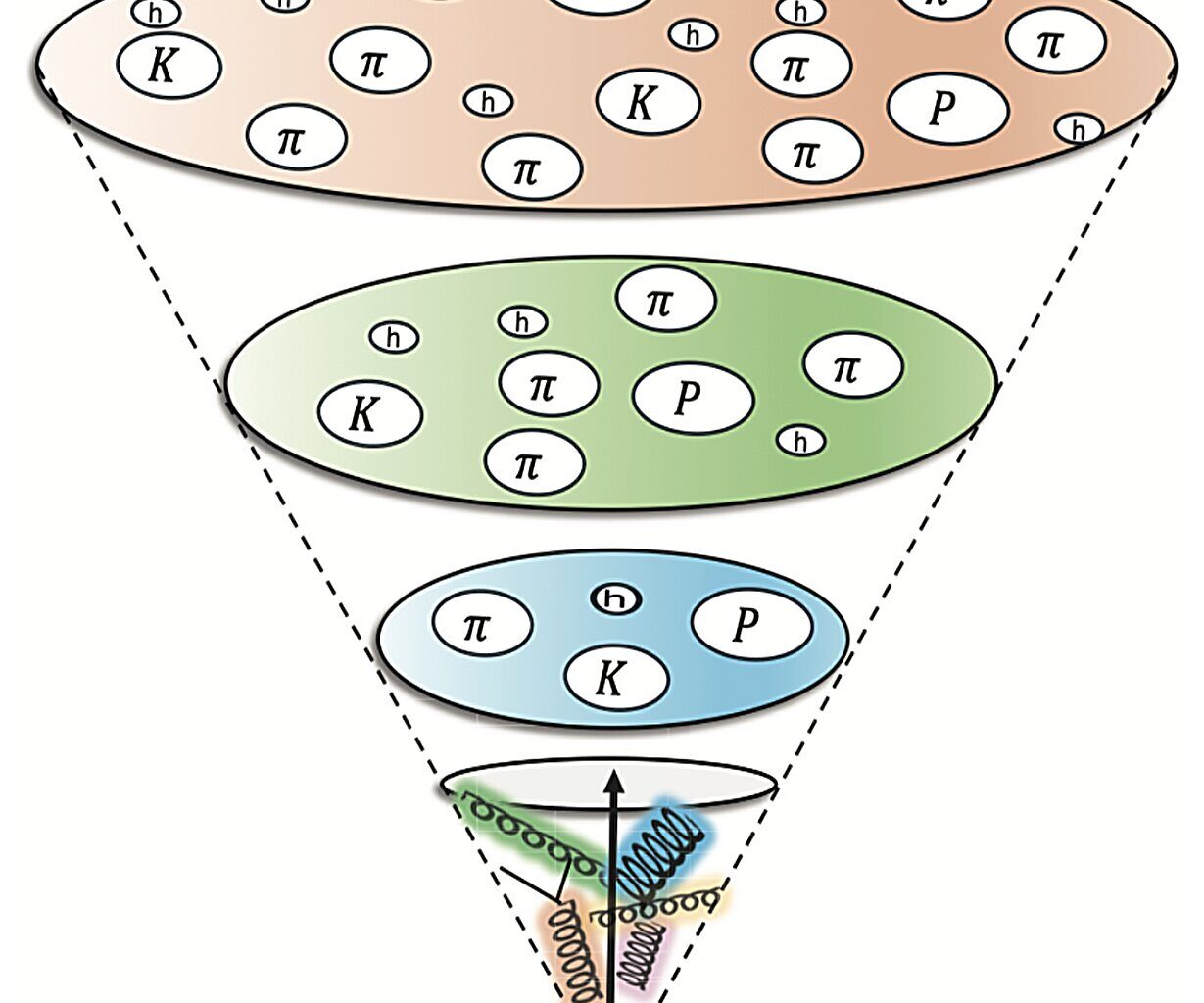 A new approach to probe hadronization via quantum entanglement