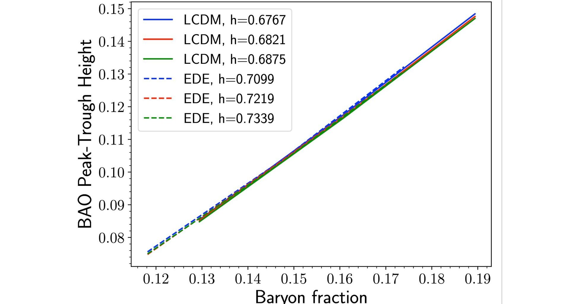 Energy densities offer new path to resolving the Hubble tension