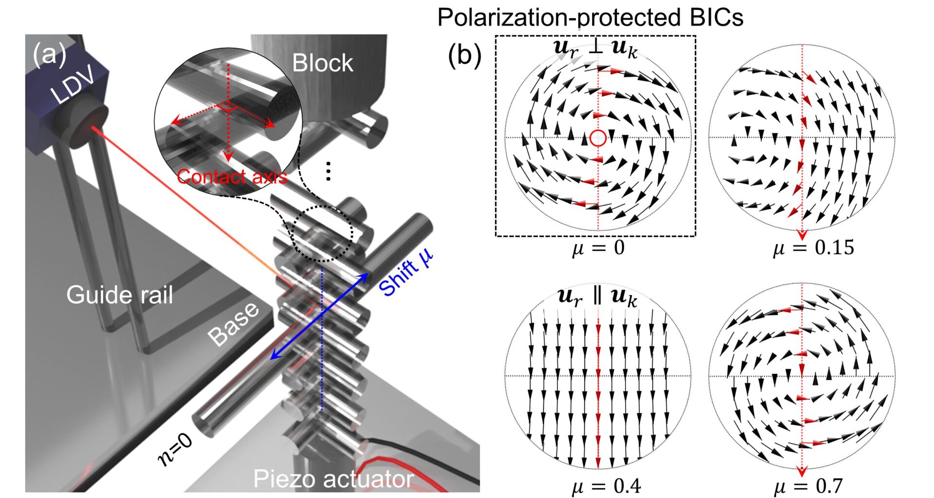 Scientists achieve perfect wave trapping with simple cylinders