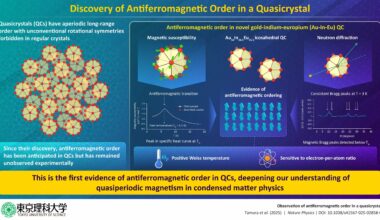 A new frontier in spintronics: Antiferromagnetic quasicrystals unveiled