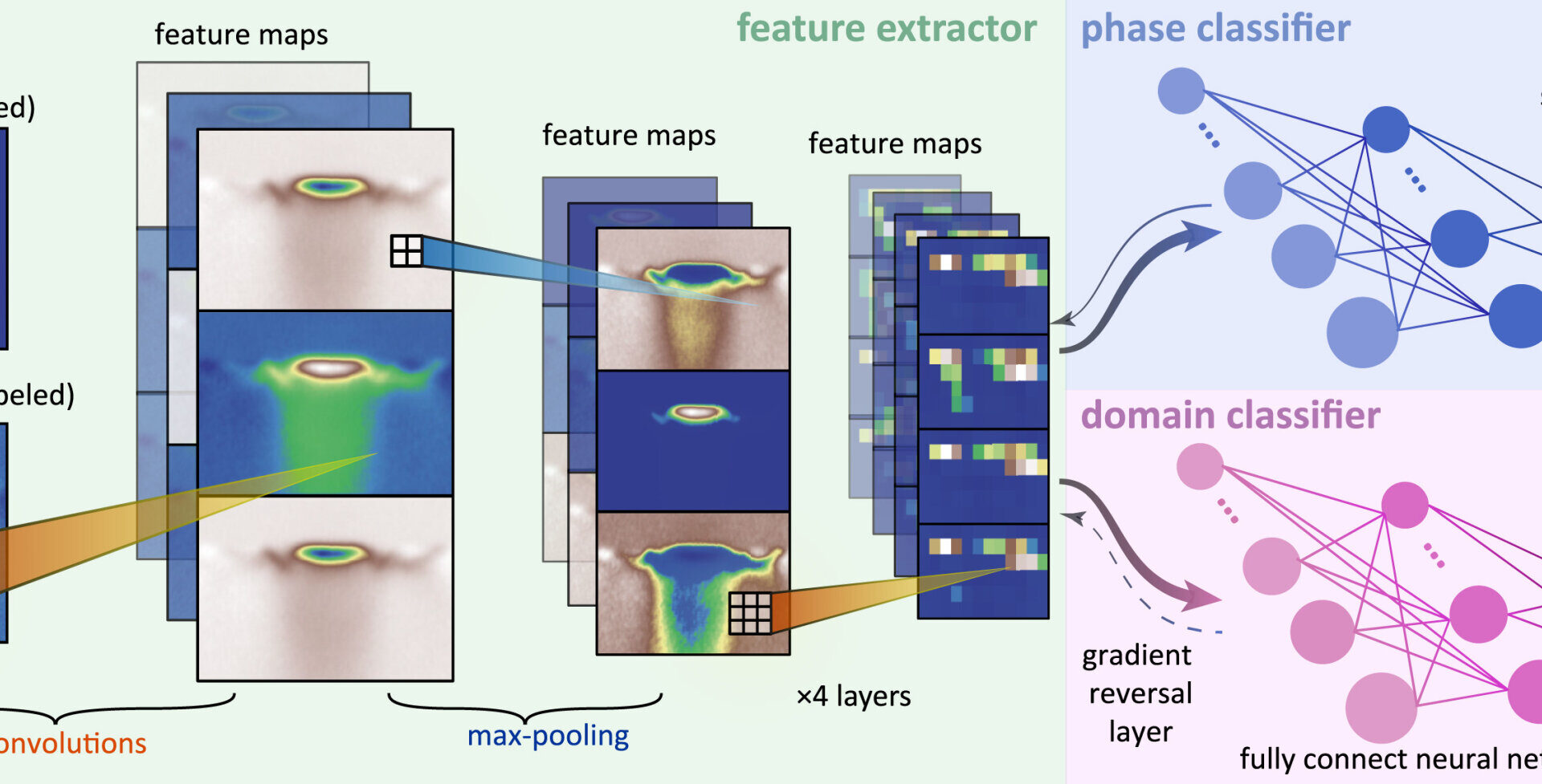 New AI tool set to speed quest for advanced superconductors