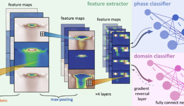 New AI tool set to speed quest for advanced superconductors