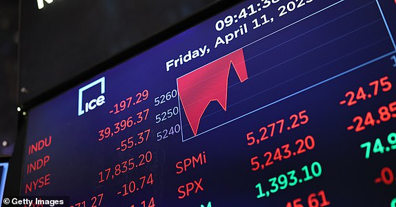 NEW YORK, NEW YORK - APRIL 11: Stock market numbers are displayed as traders work on the floor of the New York Stock Exchange during morning trading on April 11, 2025 in New York City. Stocks continued to slide amid tariff fears after U.S. President Donald Trump temporarily reduced country-specific duties to a universal rate of 10% except for China. China retaliated by raising its levies on U.S. products to 125% from 84%.  (Photo by Michael M. Santiago/Getty Images) ***BESTPIX***