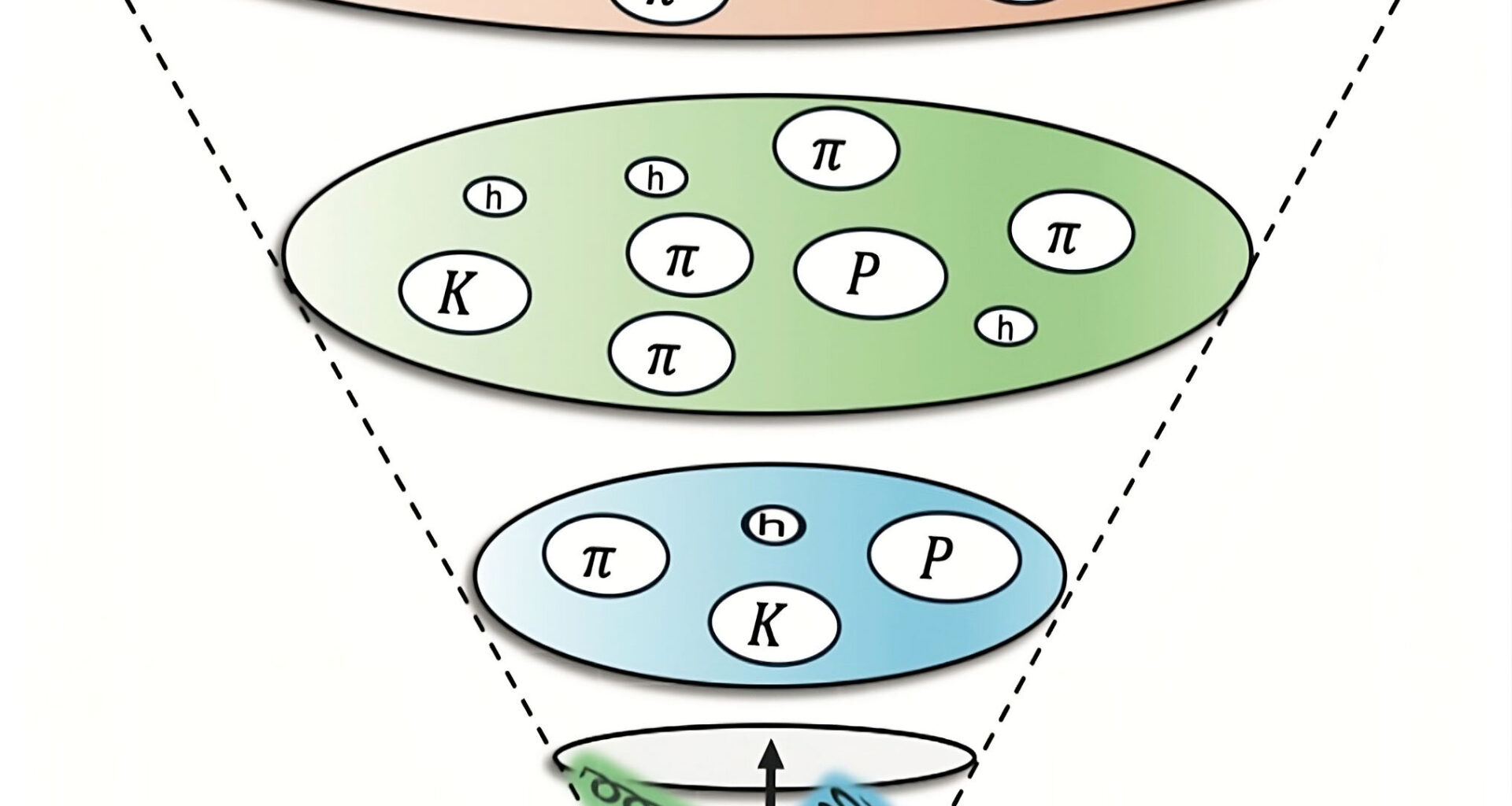 Maximal entanglement sheds new light on particle creation
