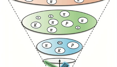 Maximal entanglement sheds new light on particle creation