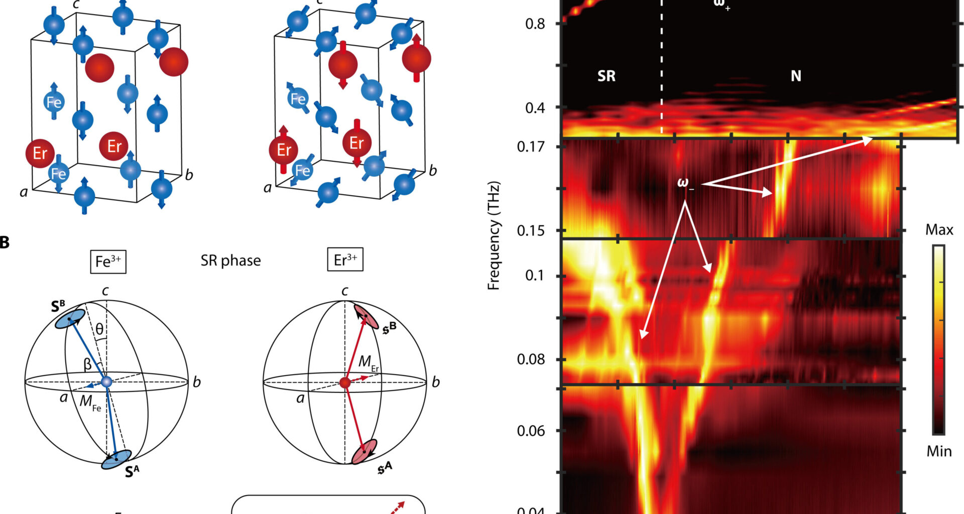 Scientists observe exotic quantum phase once thought impossible
