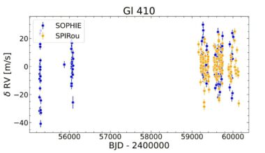 New sub-Neptune exoplanet orbiting nearby star detected